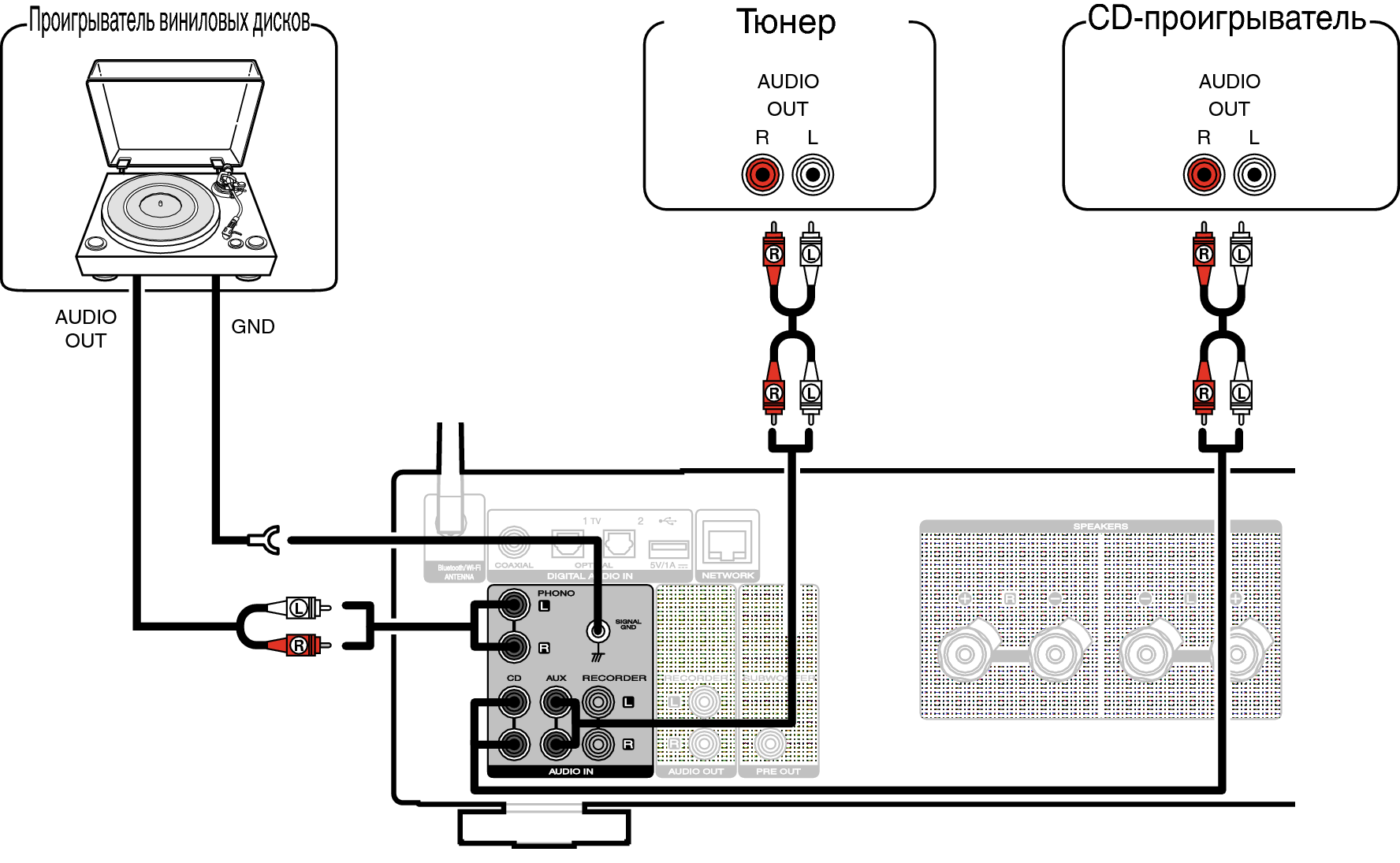 Conne player PM7000N